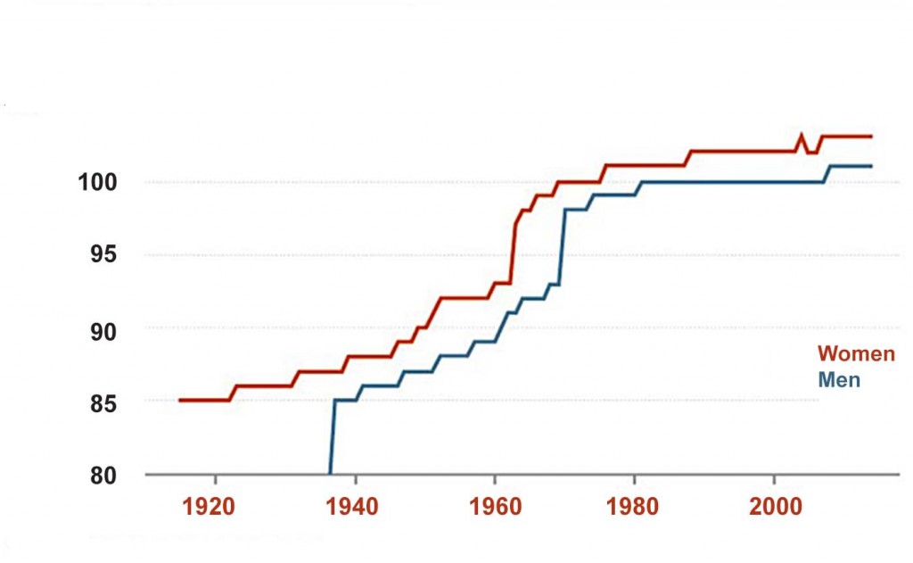 health-graph