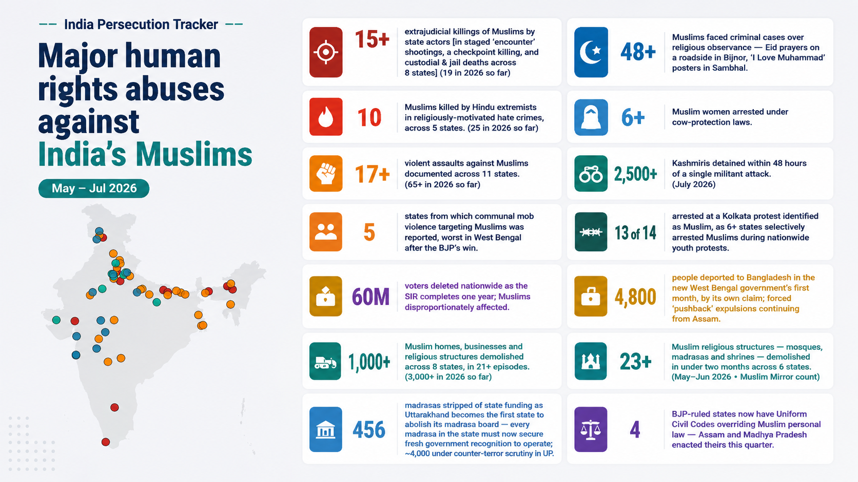 At least 44 Muslims killed in India in first seven months including 19 in cases involving state actors