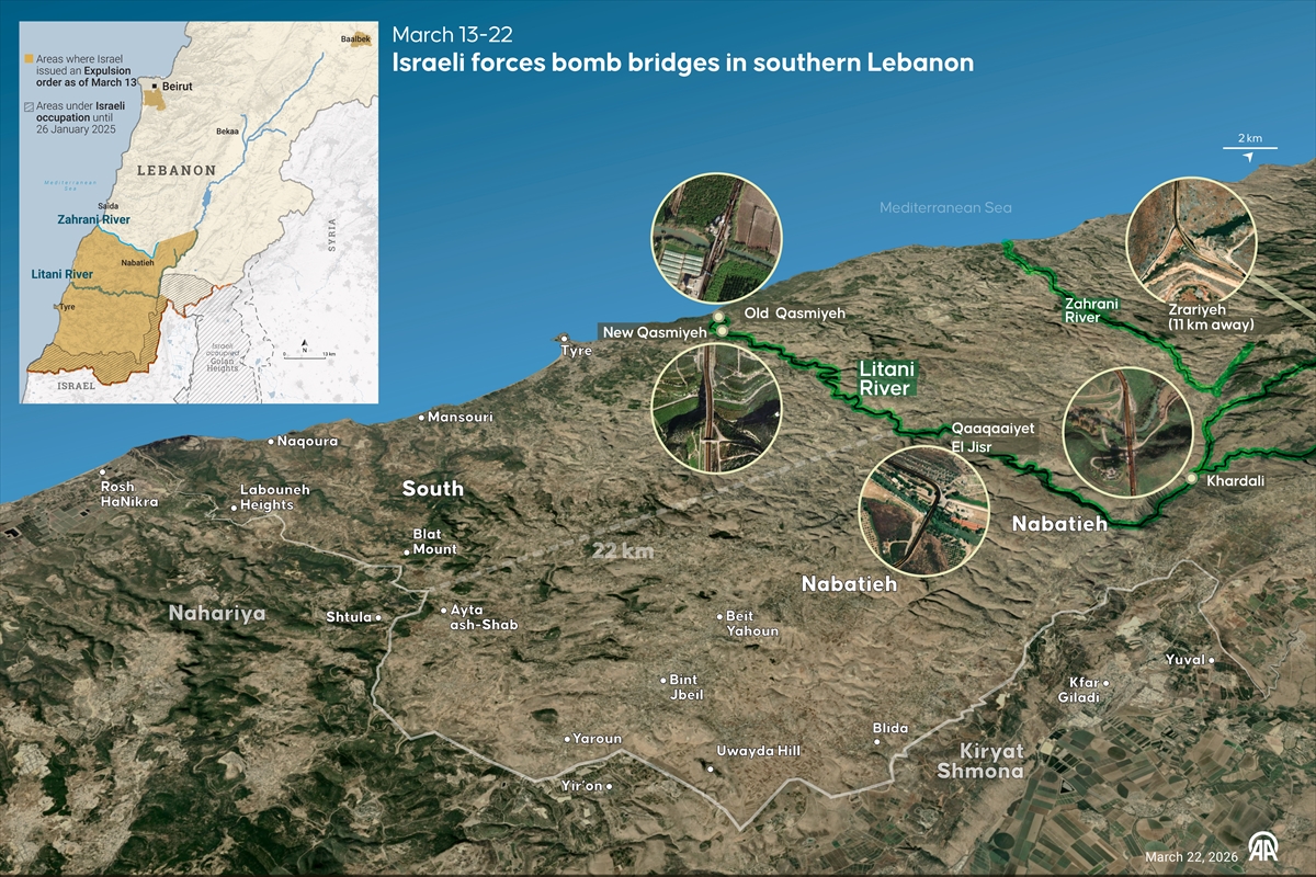 Lebanon toll tops 1,029 as Israeli strikes hit 100+ medical sites, killing 40 medics; Israeli offensive in Iran leaves 210 children dead, 1,510 injured; 4,564 wounded in Israel amid Hormuz strain