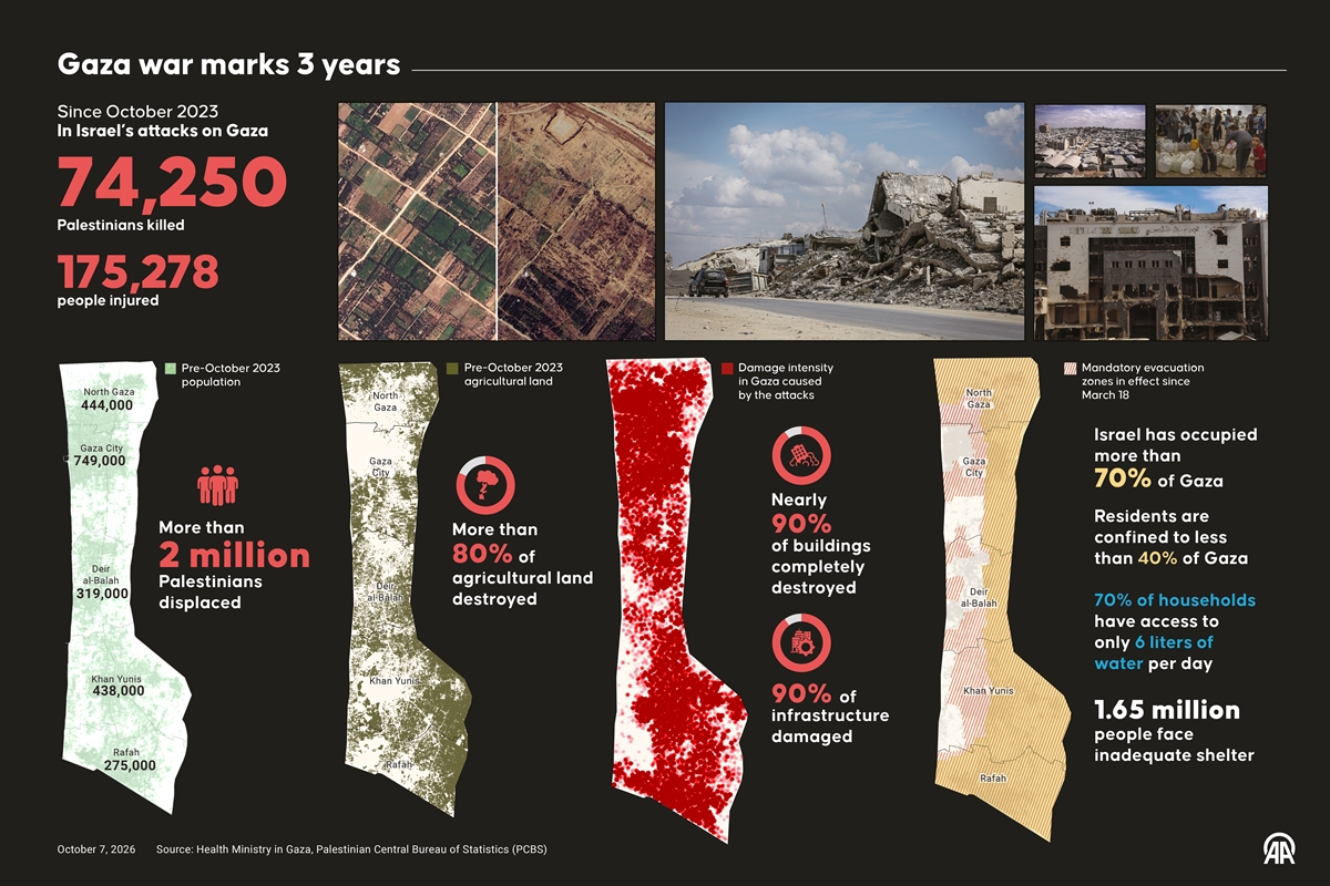 Gaza deaths mount as Palestinian detainee isolated, US military losses in Iran war rise and Tehran signals openness to deal