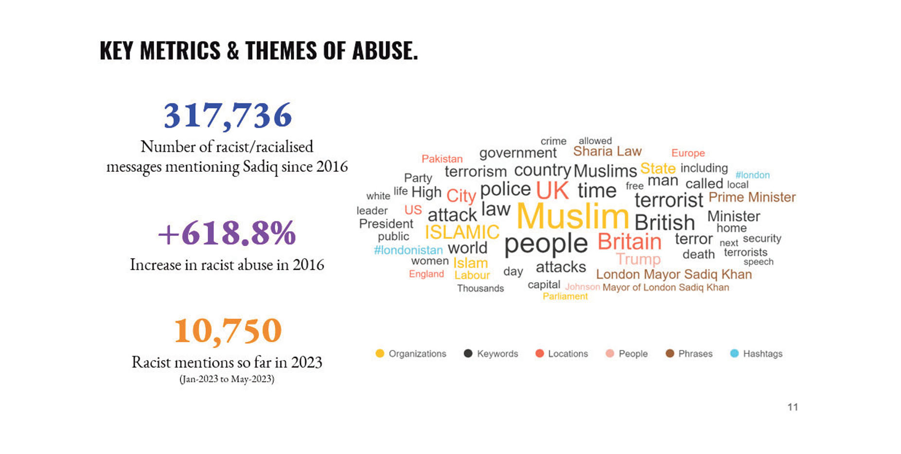 ULEZ plans fuel racist online abuse of London mayor