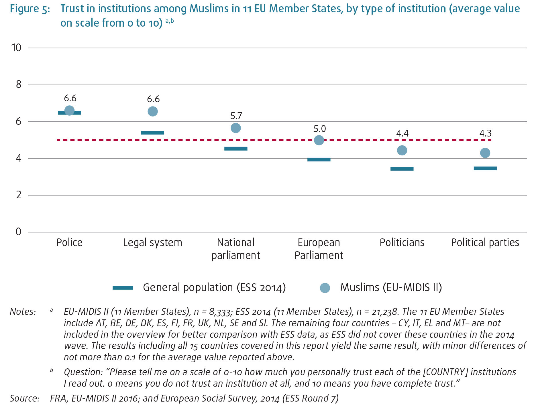 EU Muslims trust democratic institutions despite persistent discrimination