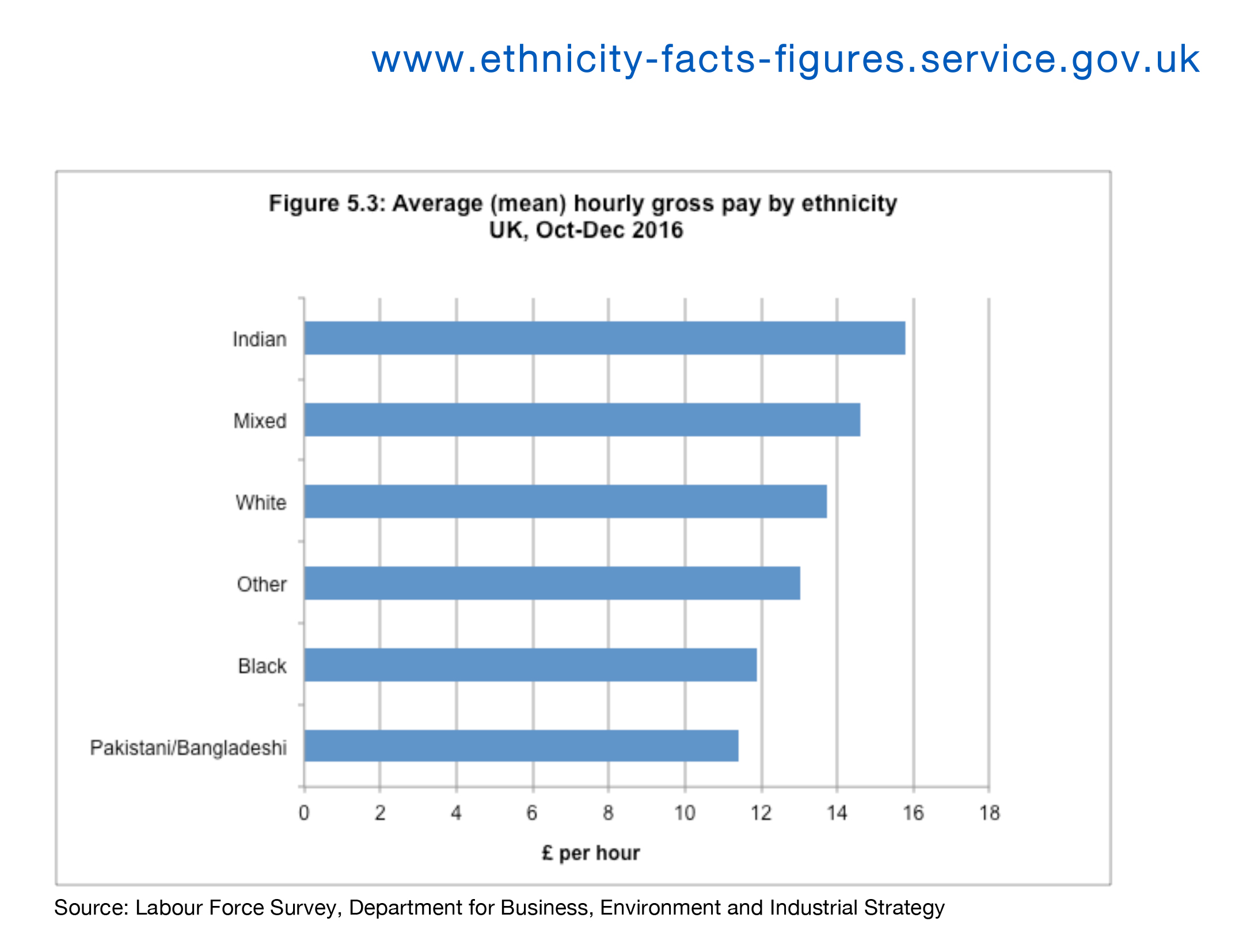 Ethnic monitories more likely to be low paid, on benefits and victims of crime, UK audit shows