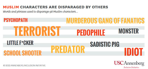 Muslim TV characters are scarce and stereotyped