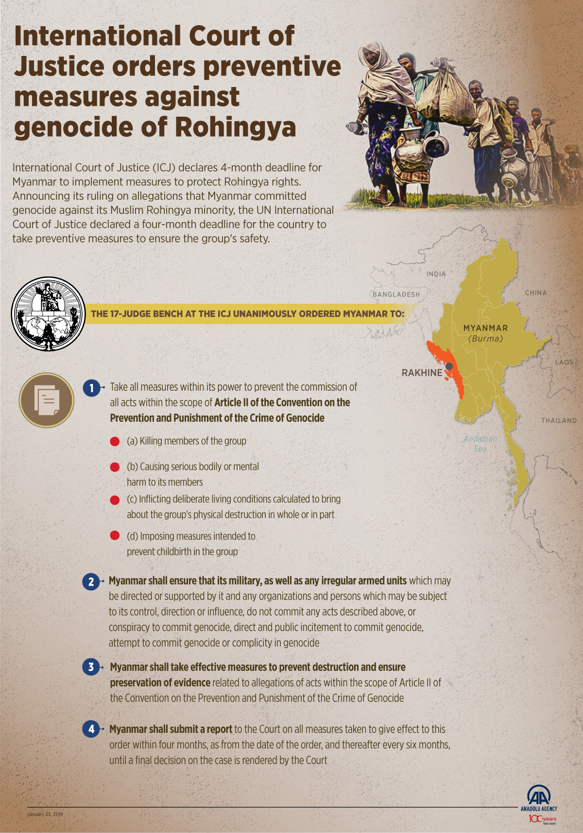 Myanmar: Artillery shells kill 2 Rohingya Muslim women