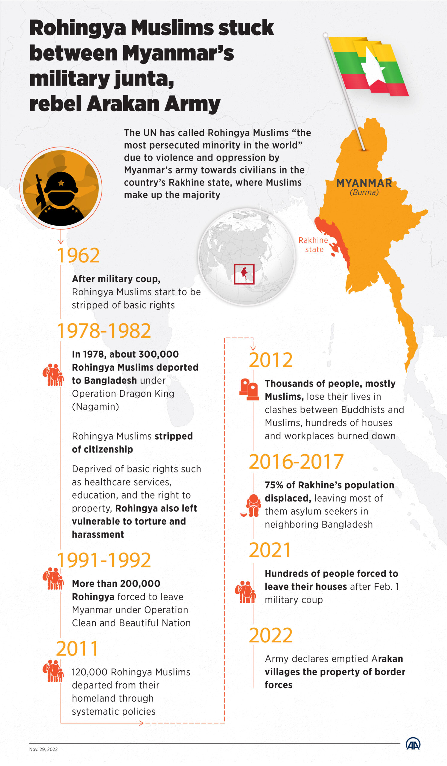 154 Rohingya drifting in Andaman Sea rescued, handed to Myanmar authorities