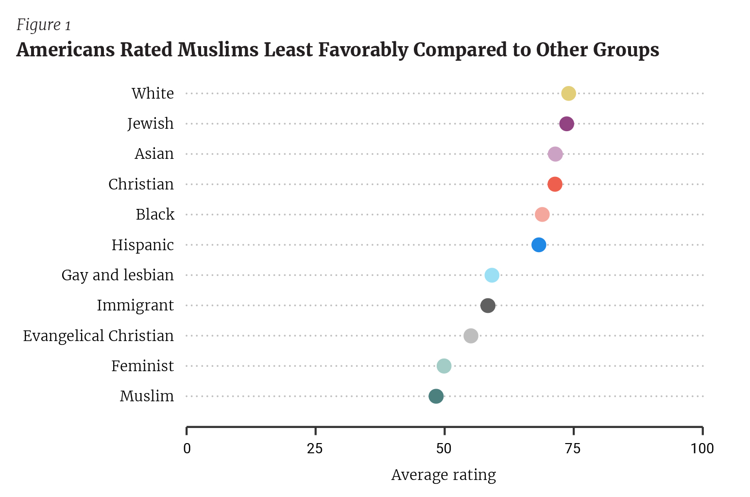 One in five Americans would strip Muslims of their right to vote