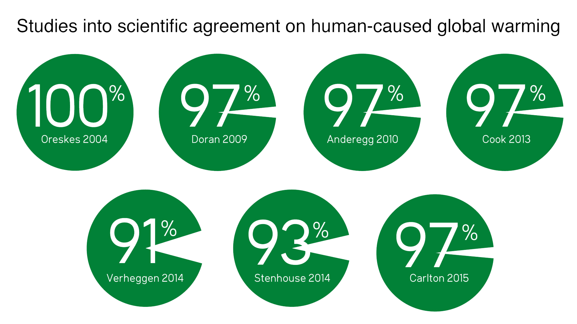 US stands alone on Climate at G20