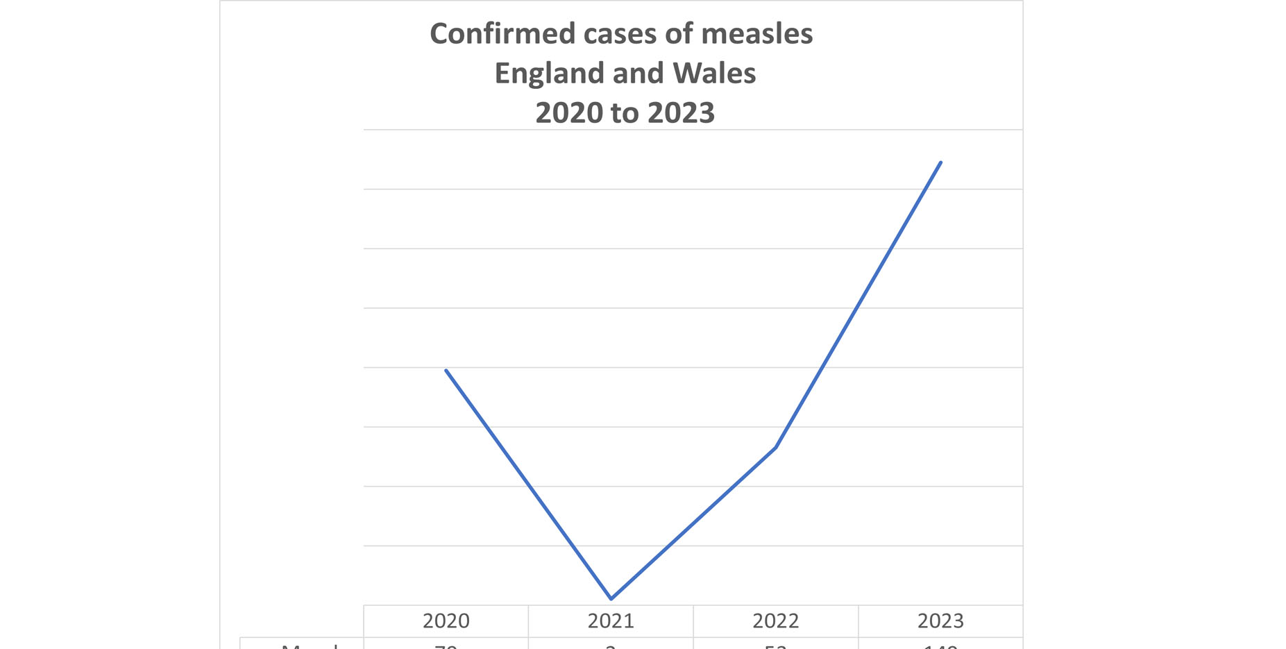 Health: Doctors warned to watch out for measles cases
