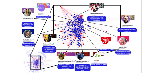 Spain’s far-right mimic US counterparts to spread anti-Muslim misinformation and hate