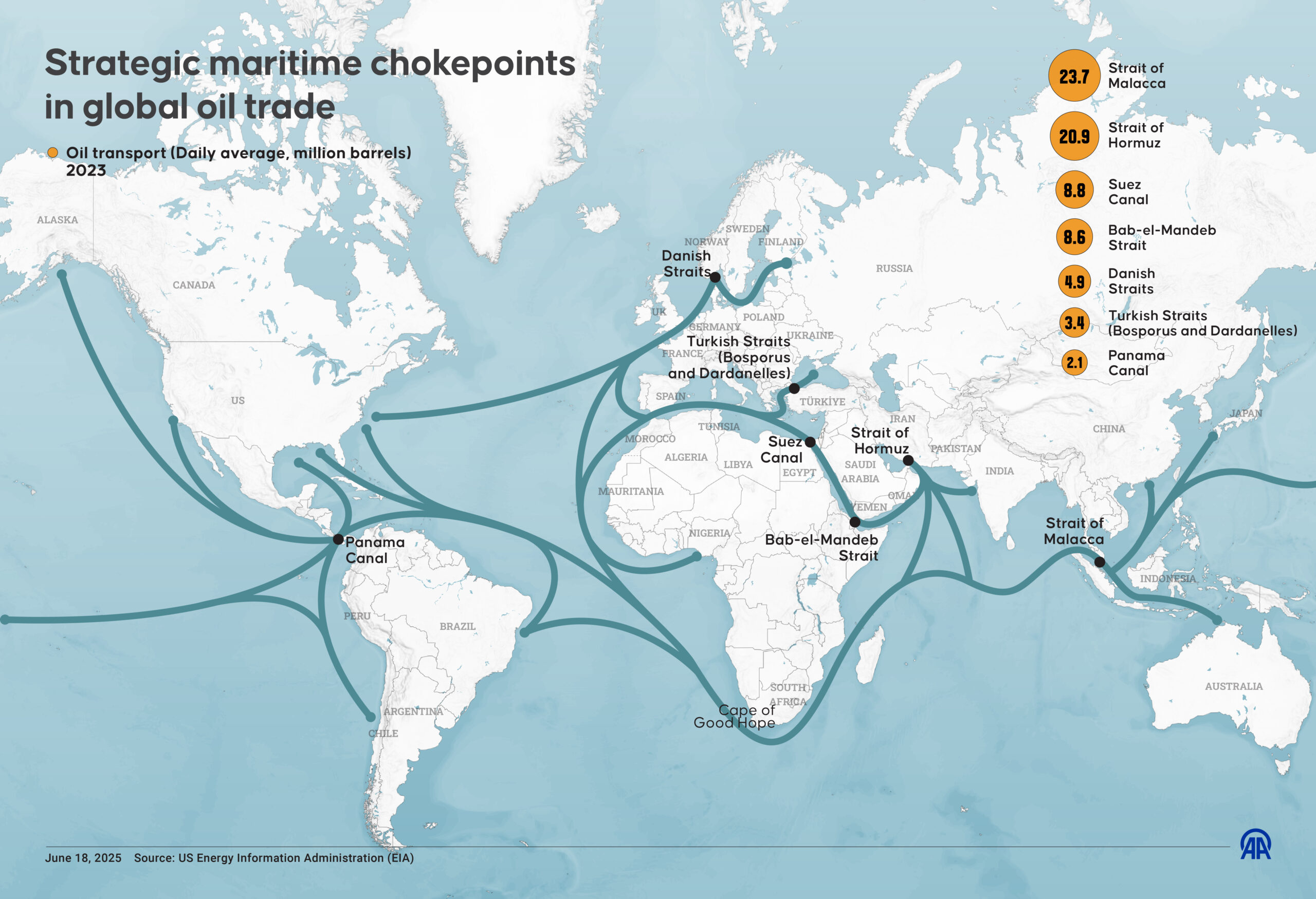The Red Sea: A potential new front in the US-Israeli war against the Axis of Resistance