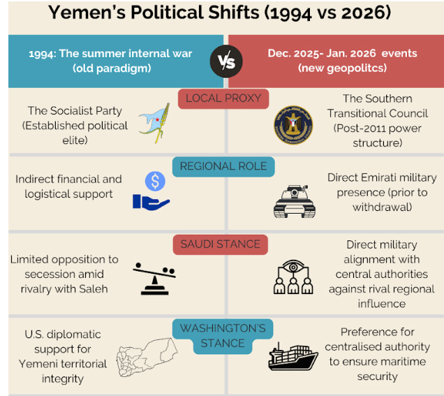 Comment—Yemen between the hammer of secession and the anvil of guardianship